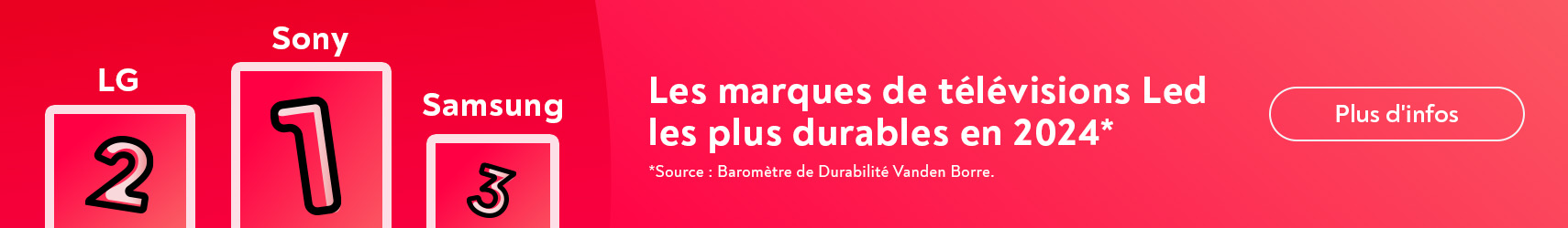 Les marques les plus durables pour les TV LED en 2024