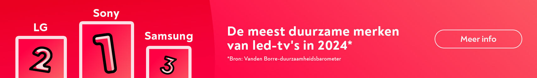 De meest duurzame merken van led-tvs in 2024