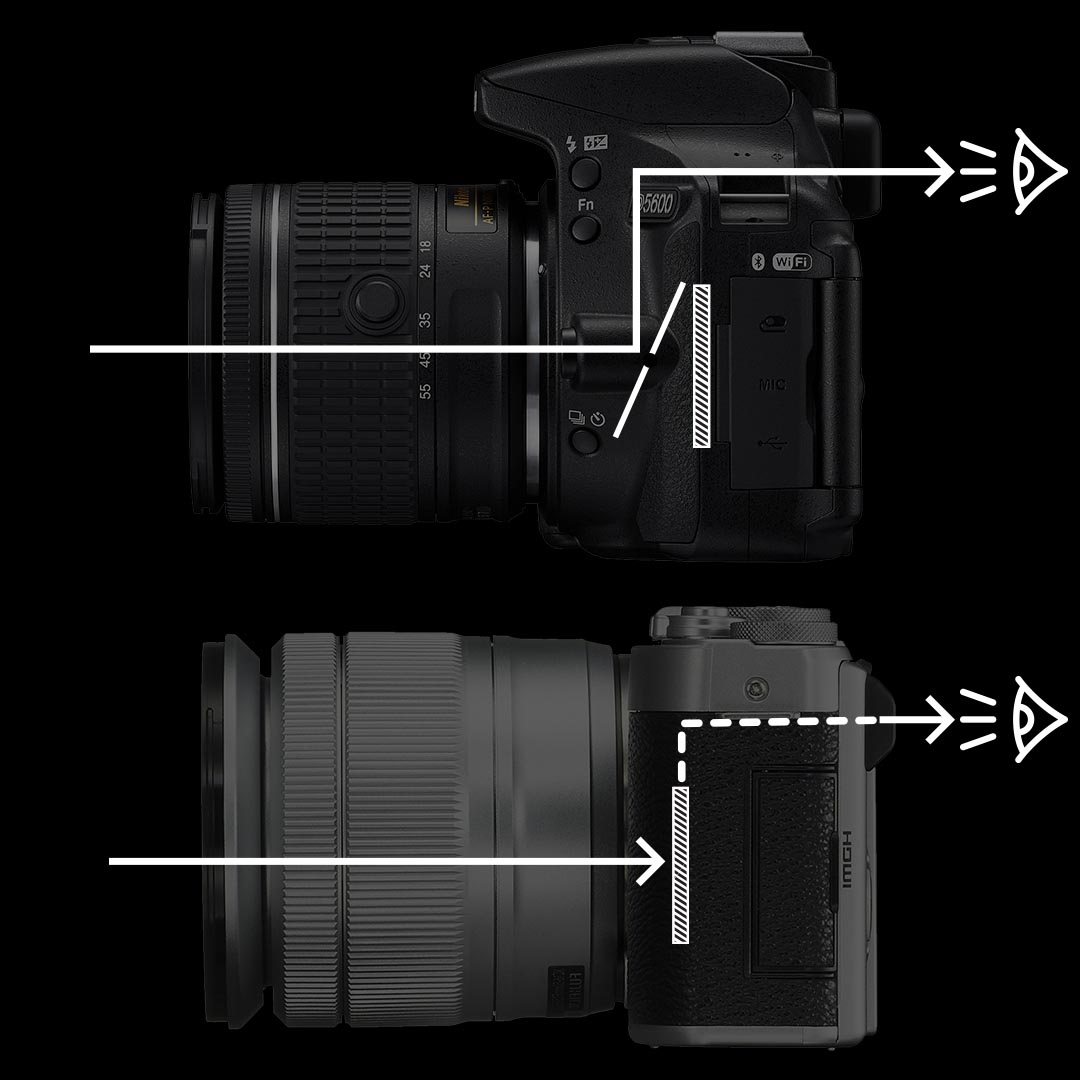 Kwestie Hallo idioom Hoe een systeemcamera of reflexcamera kiezen?