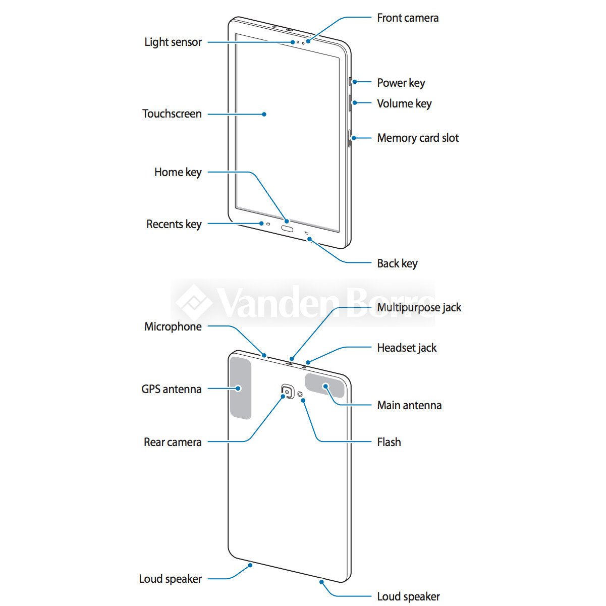 combo samsung j2 price